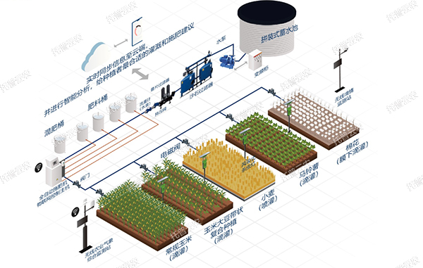 水肥一體化智能灌溉系統(tǒng)