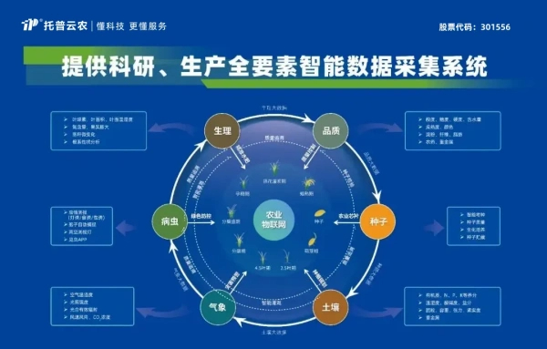 喜報(bào)！托普云農(nóng)獲評(píng)2024年浙江省人工智能服務(wù)商